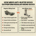 MBoo™ Anti-Blister Socks
